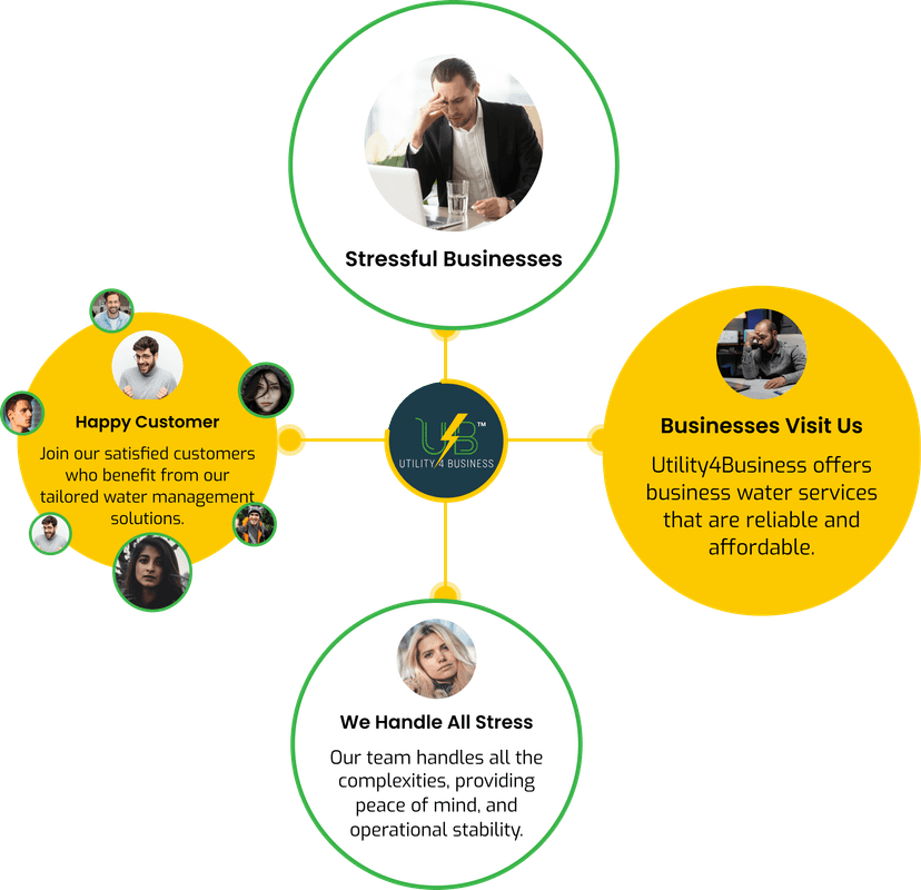 Utility4Business - Compare Business Water Rates